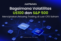 Bagaimana Volatilitas CFD US100 dan S&P 500 Dapat Membuka Peluang Trading di Luar Pasar Saham